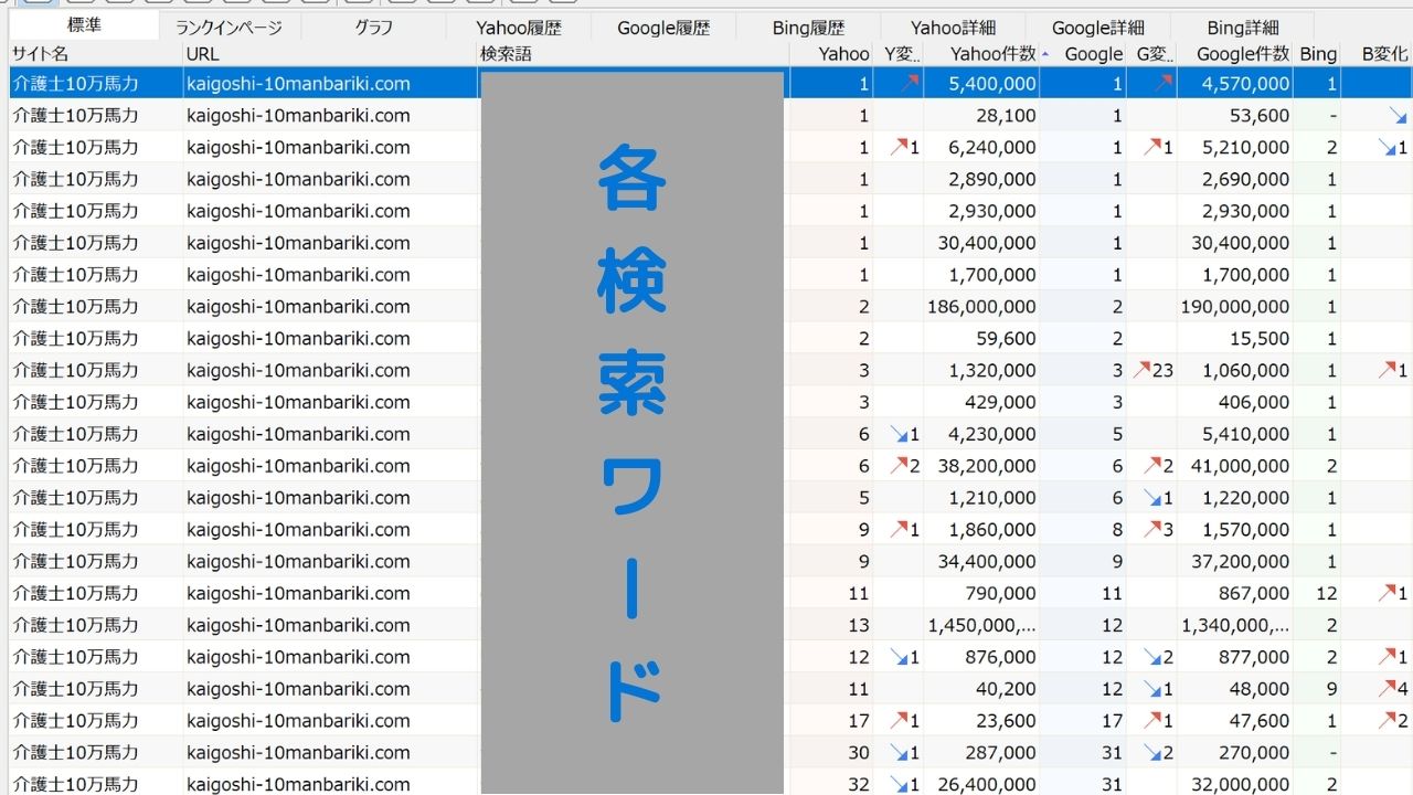 検索順位チェックツールGRC